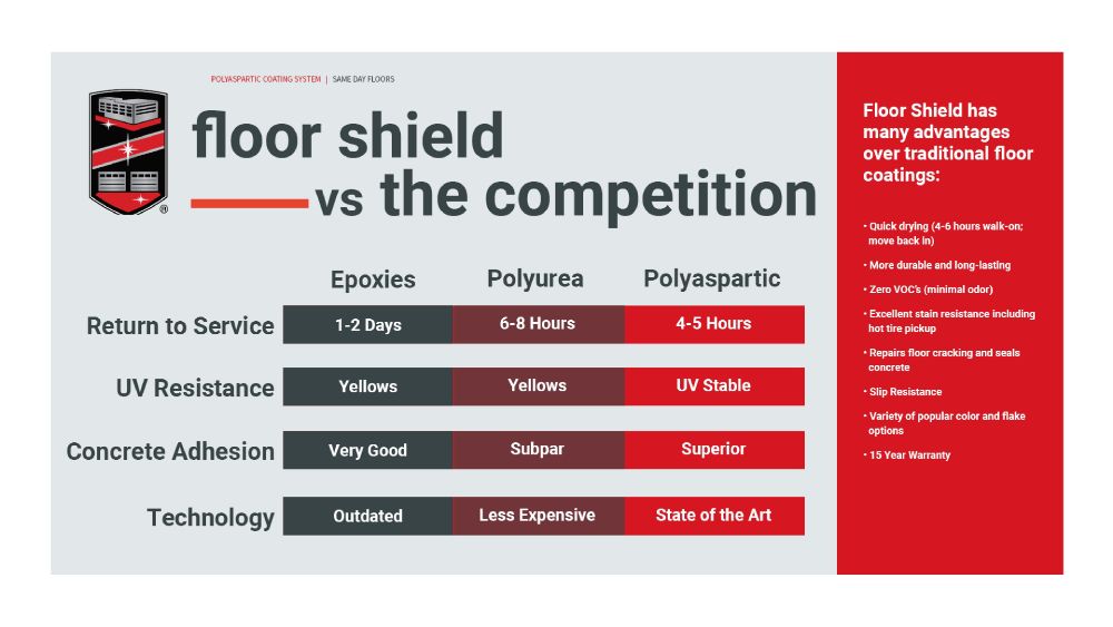 Competition comparison